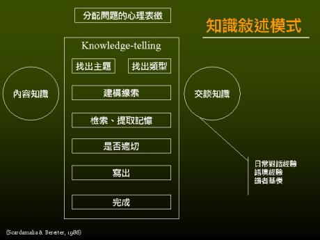 :study:writing_knowledge-telling.png